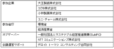 GHG排出量の可視化に関する情報交換会を実施　 ～ 関係省庁、同業他社、環境関連企業等を招き意見交換 ～