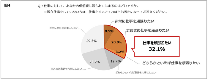 図4