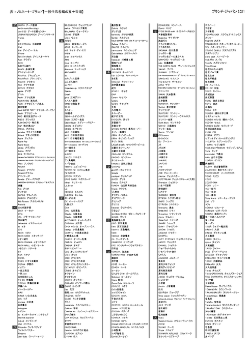 表1:ノミネートブランド(五十音順)【一般生活者編】_1