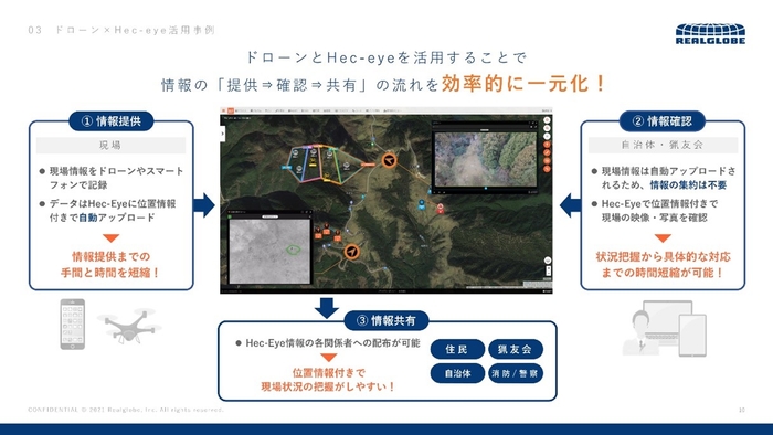 ドローンとHec-Eyeを活用することで、情報の一元管理が可能に（講演資料より）