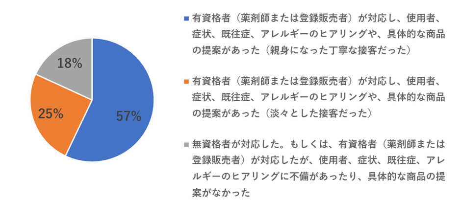 図2.-(2)