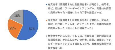 図2.-(2)