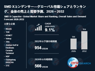 SMD Xコンデンサー市場規模推移：2026年566百万米ドルから2032年954百万米ドルへ拡大