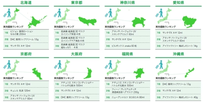 〈ドラッグストア2018年7月のインバウンド消費調査〉 福岡、大阪のドラッグ店で「ハトムギ化粧水」がランキング1位 ～堅調なインバウンド消費 購買件数は7月として過去最高～