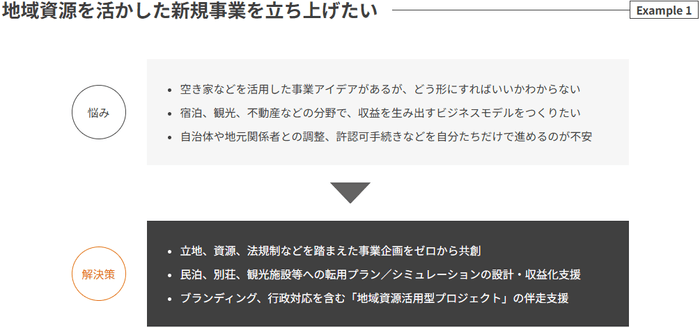 事業開発・伴走支援(Business Development)