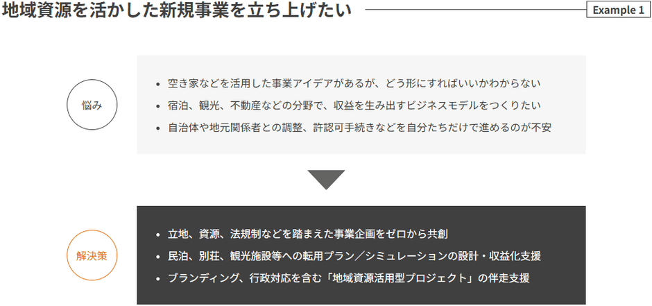 事業開発・伴走支援(Business Development)