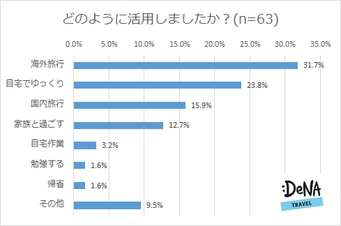 プレスリリース