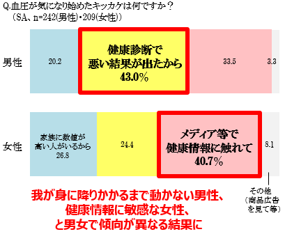 図8