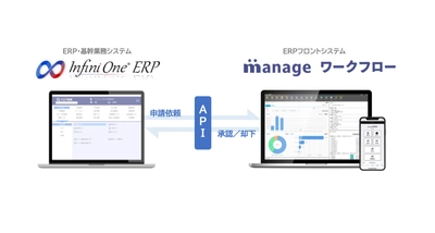 COELのmanage ワークフロー、 基幹業務システム「InfiniOne」との連携機能を提供開始