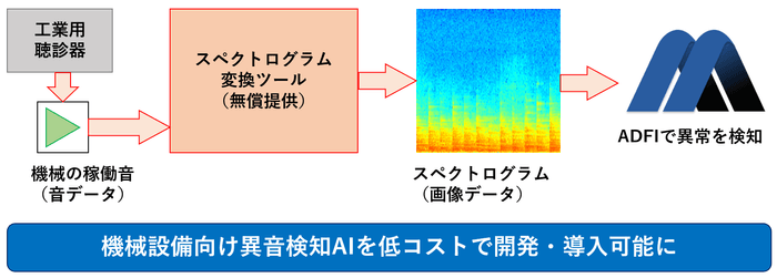 概要図