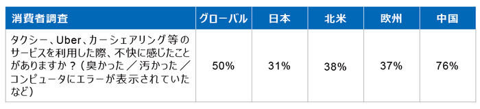 図5 モビリティサービス