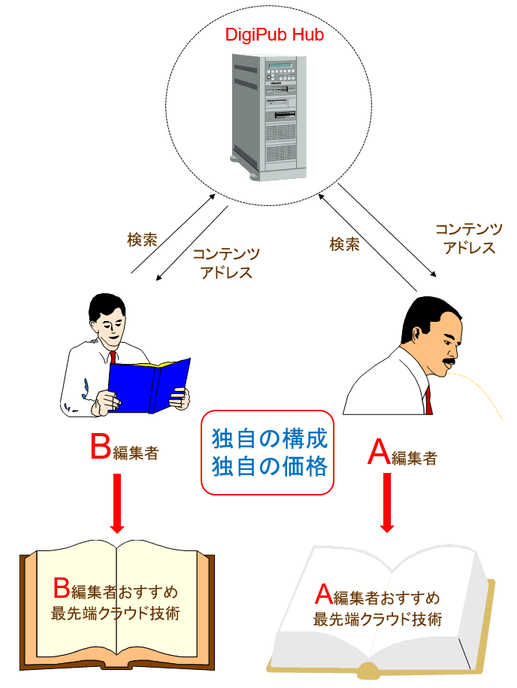 電子書籍化カスタマイズを実現