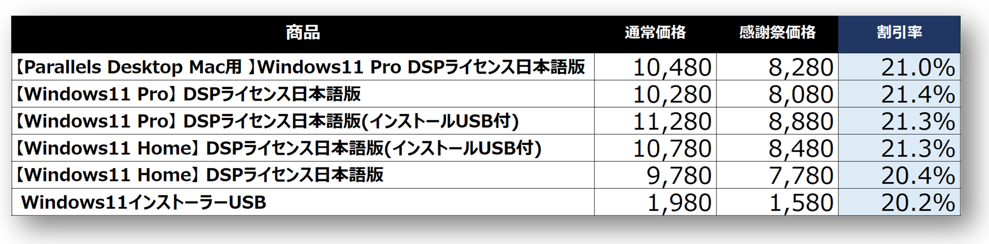 WCS2023 サプライ まとめ売り 楽天市場】レイラインズ 栃木サドルレザー フリンジ付き