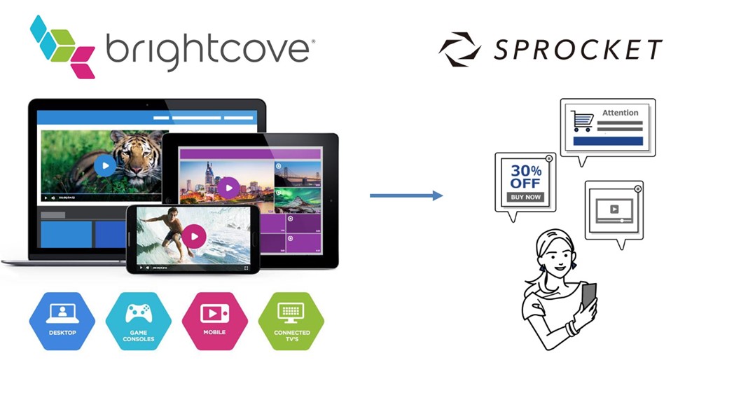 Sprocket、ブライトコーブの動画配信プラットフォームと連携