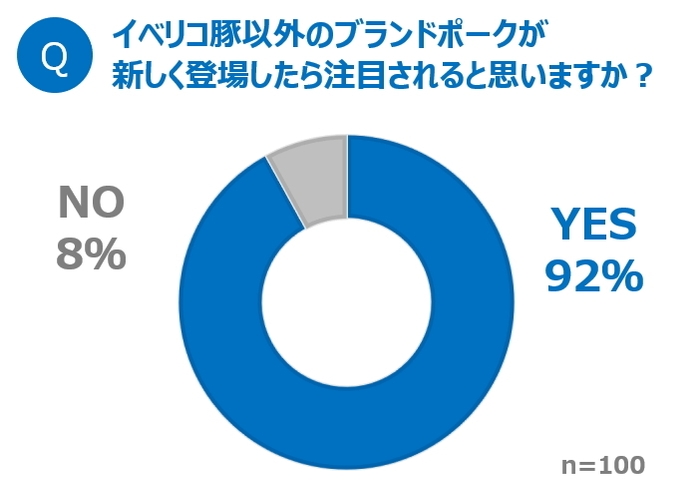 グラフ1