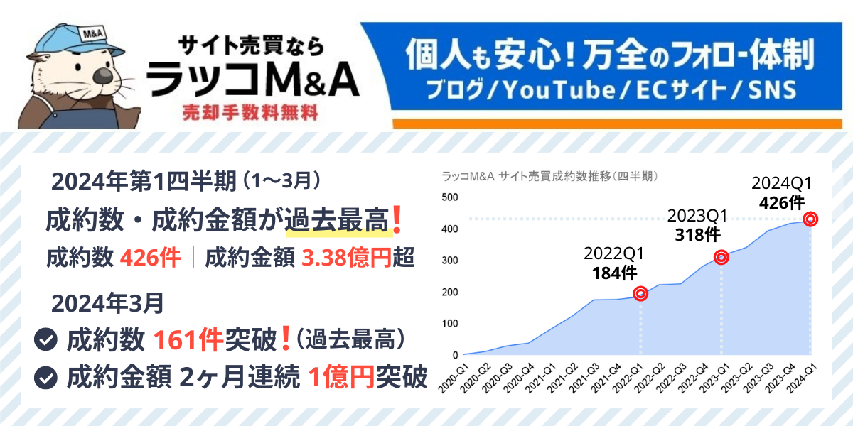 【ラッコM&A】2024年1-3月期実績：成約数・成約金額ともに過去最高を記録