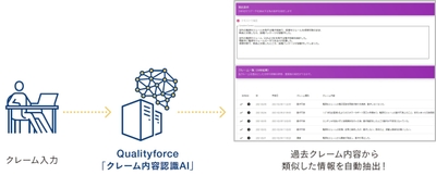 類似クレームを瞬時に表示