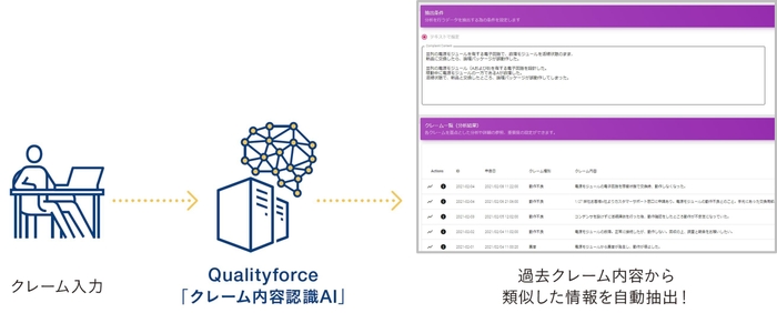 類似クレームを瞬時に表示