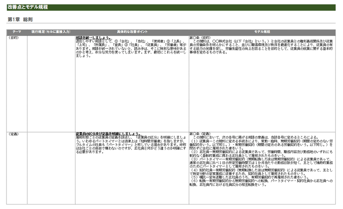 就業規則診断書(改善点とモデル規定例)