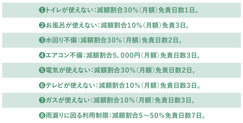 PMアシスト 民法改正