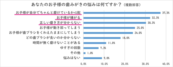 調査結果(1)