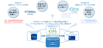 サービスイメージ