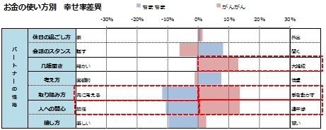 自分の性格タイプ別パートナーとの相性1