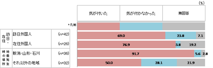 「津波注意報」に気が付いたか