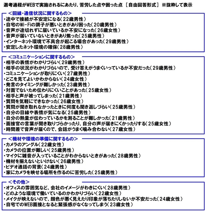 選考過程がWEBで実施されるにあたり、苦労した点や困った点