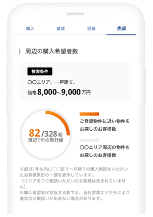 周辺の売り出し中物件数や購入希望者数(※6)