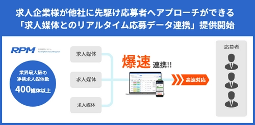 採用管理システム『RPM』、 求人企業様が他社に先駆け応募者へアプローチができる 「求人媒体とのリアルタイム応募データ連携」を提供開始