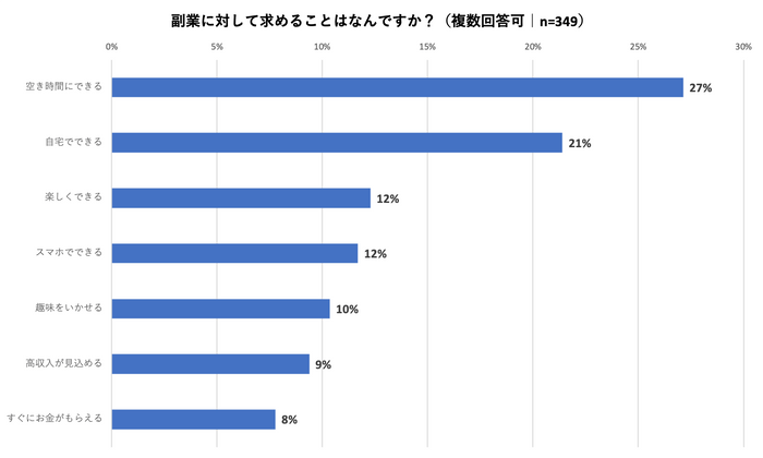 図6