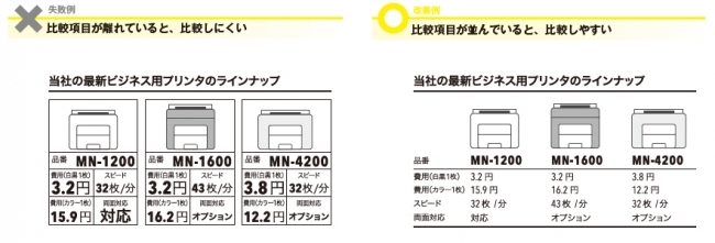 重要な比較項目がある場合は、一覧表を使おう