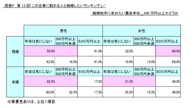 図表F