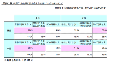 図表F
