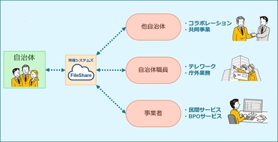 R-Cloud FileShareイメージ図2