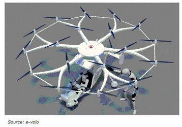 有人電動航空機の市場化への期待が集まっております。