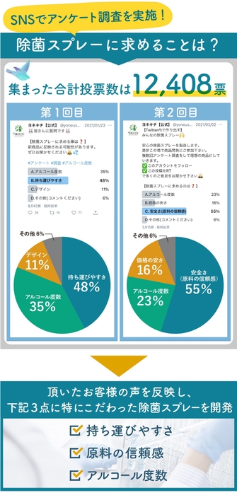 アンケート結果