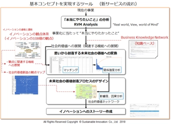 「やりたいこと」を未来社会の価値に位置づける新サービス登場 　企業ブランド力を強化する『SONOSAKI PLANNING(TM) 3.0』