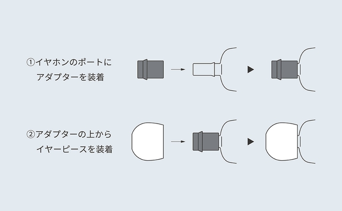 HP-DME30_シリコンアダプター使用方法