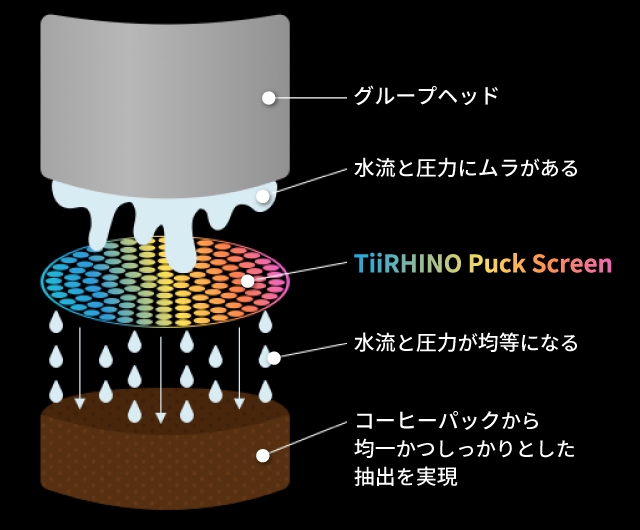 TiiRHINO