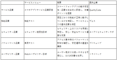 協業による品質支援サービス各社の役割