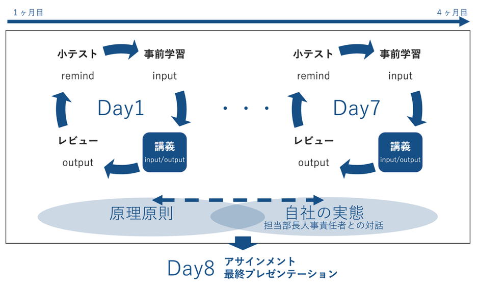 学びの仕組み