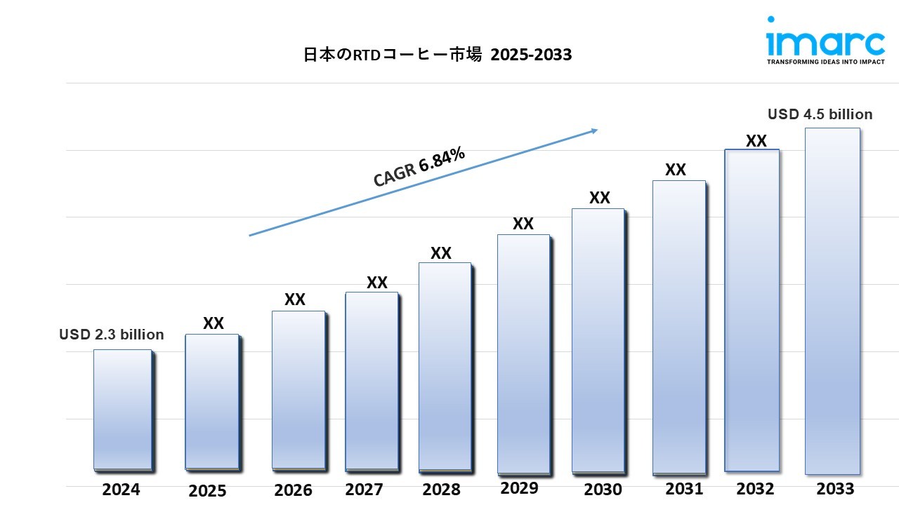 日本RTDコーヒー市場規模、成長、および予測 2033