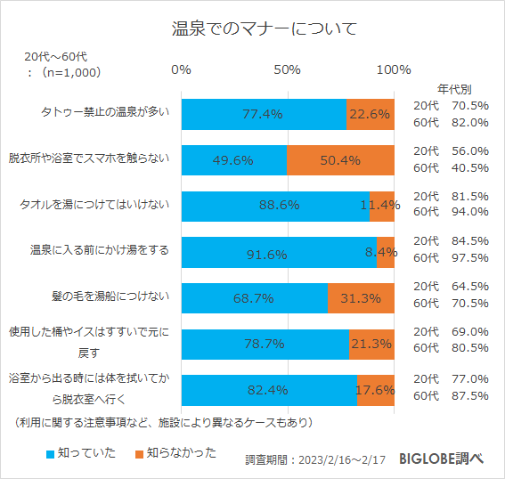 温泉でのマナーについて(利用に関する注意事項など、施設により異なるケースもあり)