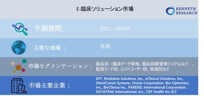 E-臨床ソリューション市場-（製品別：臨床データ管理、臨床試験管理システムなど、配信モード別、エンドユーザー別、地域別）グローバルシナリオ、市場規模、見通し、傾向と予測、2022- 2030年