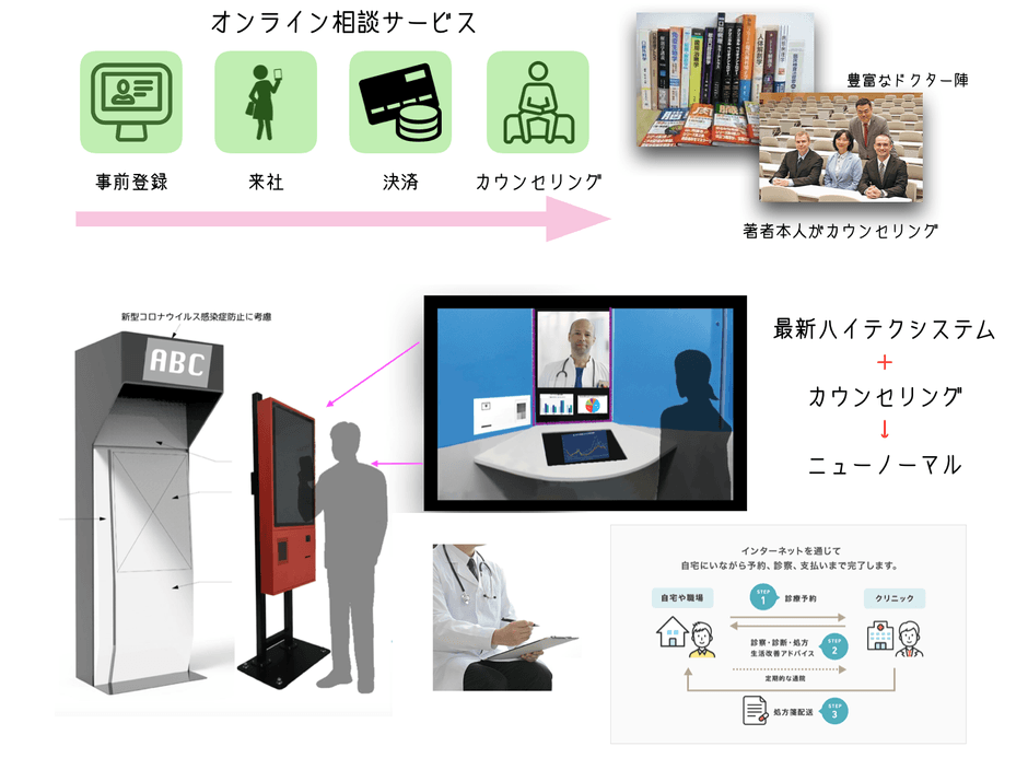 パーソナルドクターサービス 特徴