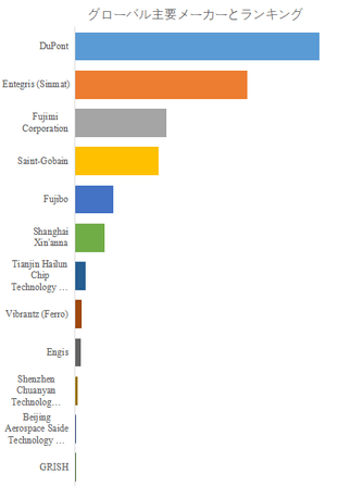 上記の図表／データは、YHResearchの最新レポート「グローバル炭化ケイ素研磨材のトップ会社の市場シェアおよびランキング 2025」