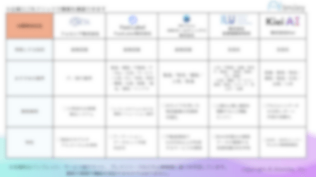 AI開発会社比較表事例集を公開！各社の得意領域やユースケースをご紹介いたします