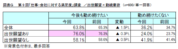 図表G